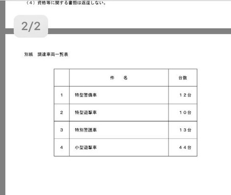 補正予算で銃対に配備されるものについて 掲示板 特殊部隊同好会 Beach ビーチ