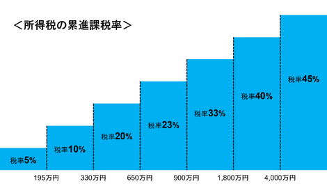 “絆”の案内所