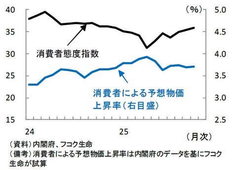THE MUTUAL+トークルーム