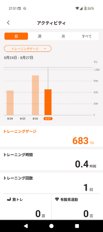 SIXPADルーム