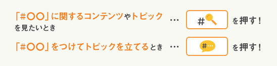 「#〇〇」に関するコンテンツやトピックを見たいとき＃ボタンを押す！